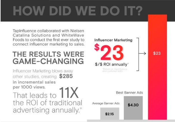 Image source: tapinfluence.com