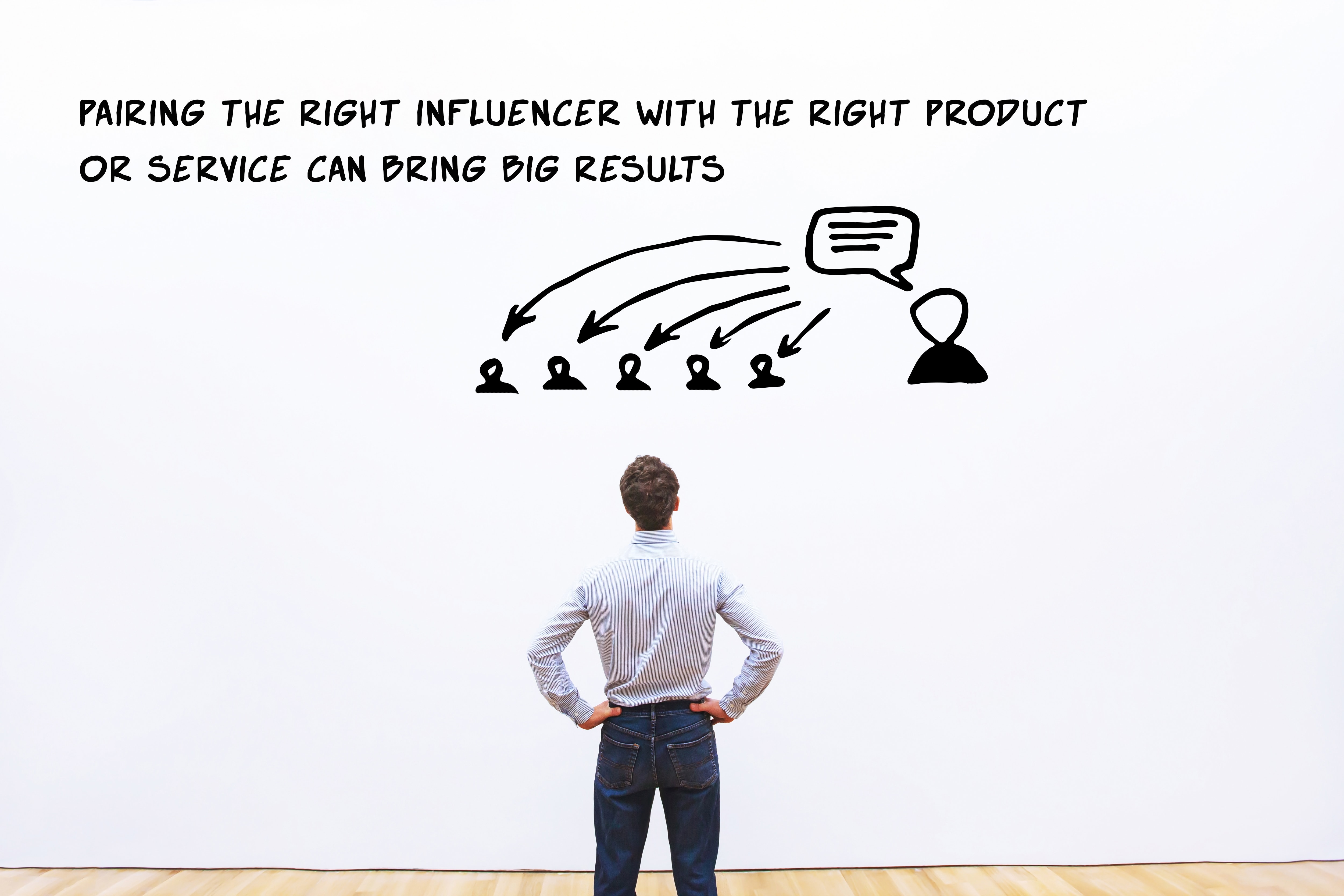 Influencer Monitoring - Profit